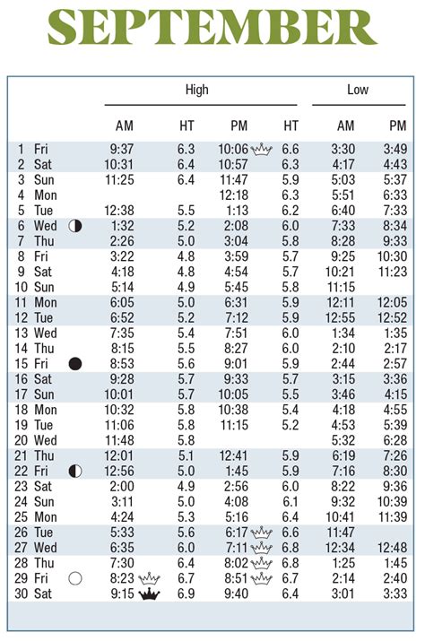 marea alta noja|Noja Tide Times, High & Low Tide Table, Fishing Times